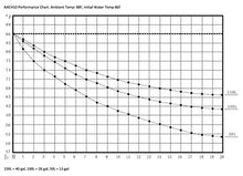 Load image into Gallery viewer, Hydrofarm Active Aqua Chiller, 1/10 HP