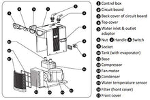 Load image into Gallery viewer, Hydrofarm Active Aqua Chiller, 1/10 HP