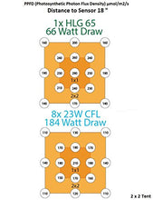 Load image into Gallery viewer, HLG 65 V2 4000K Horticulture Lighting Group Quantum Board LED Grow Light Veg & Bloom 4000K | Version 2 High-Efficiency Upgraded LM301B LED's
