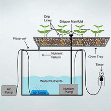 Load image into Gallery viewer, VIVOSUN Air Stone 2PCS 4 X 2 Inch Large Air Stone Cylinder